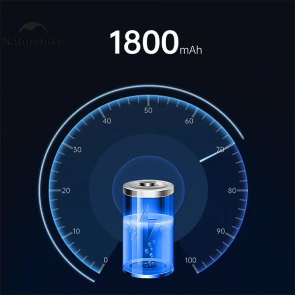 هدلامپ نیچرهایک CNK2450ZM010